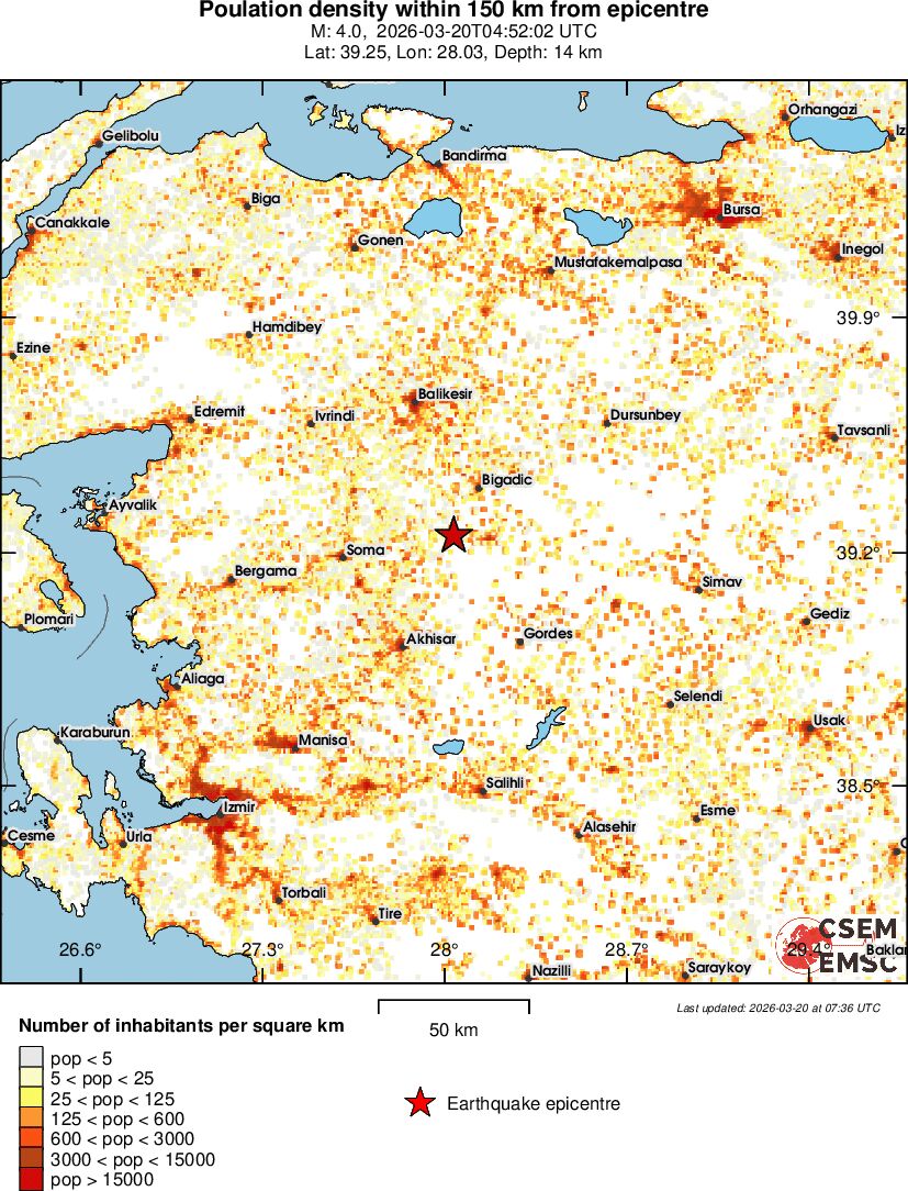 population