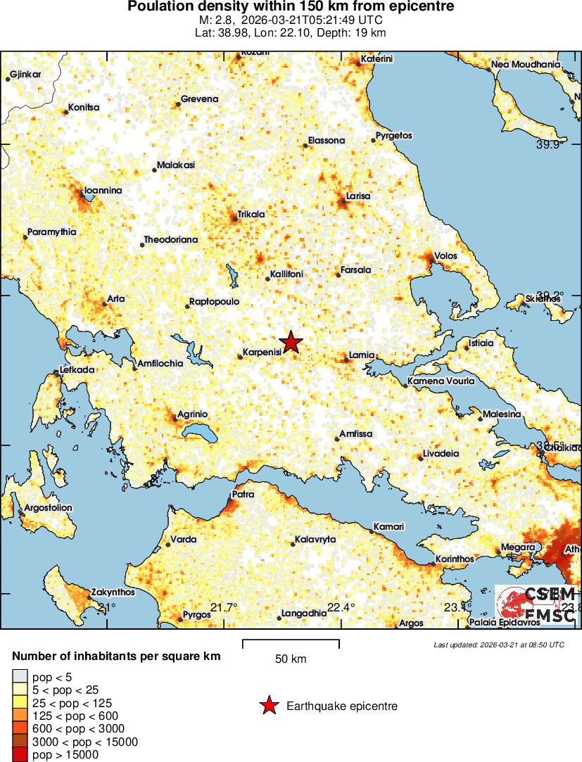 population
