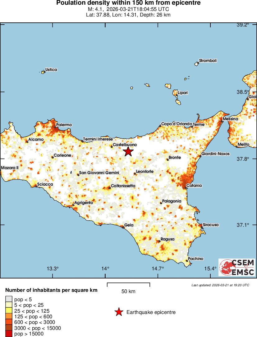 population