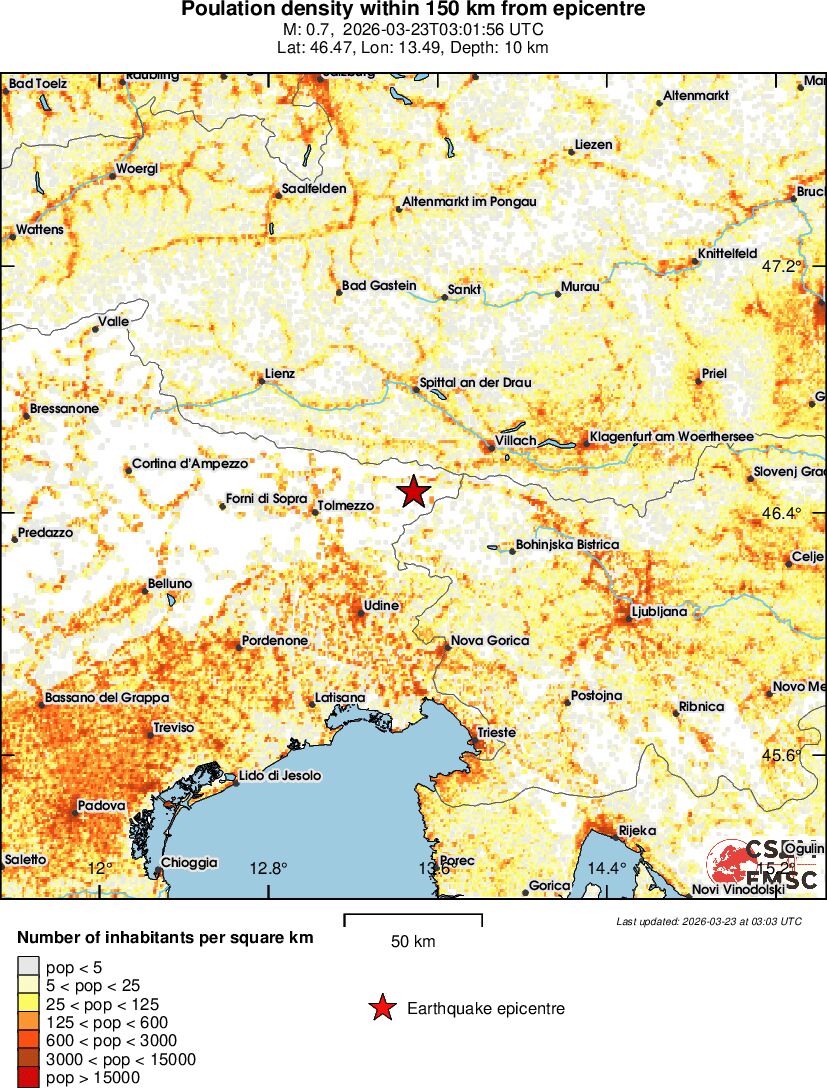 population