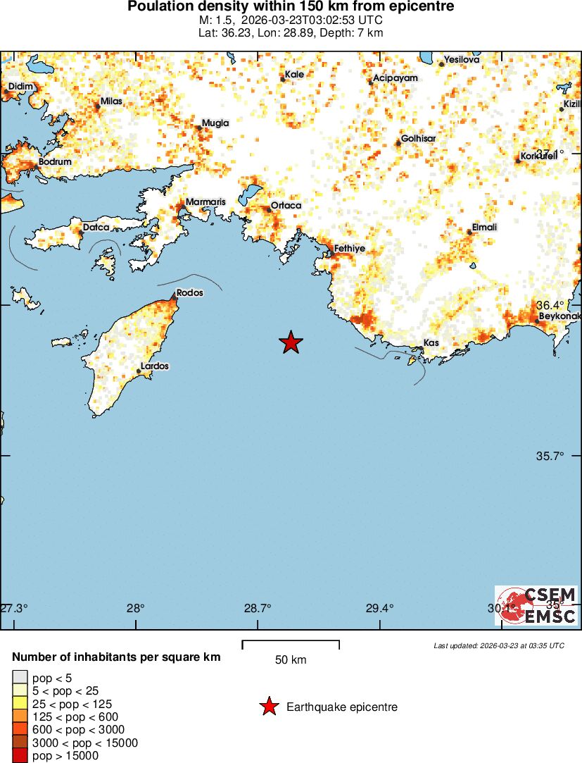 population
