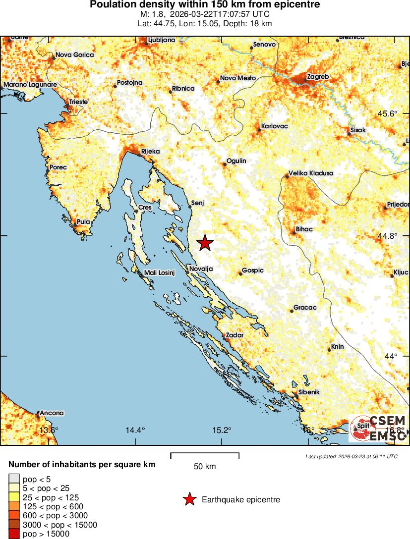 population