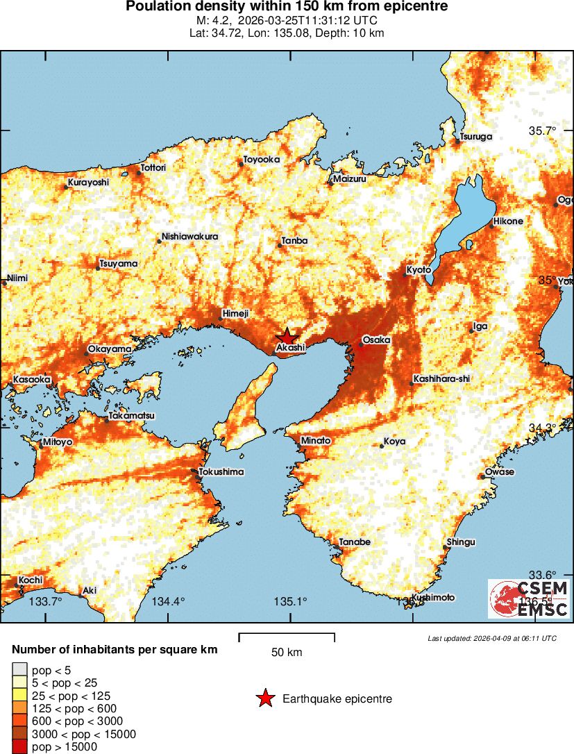 population