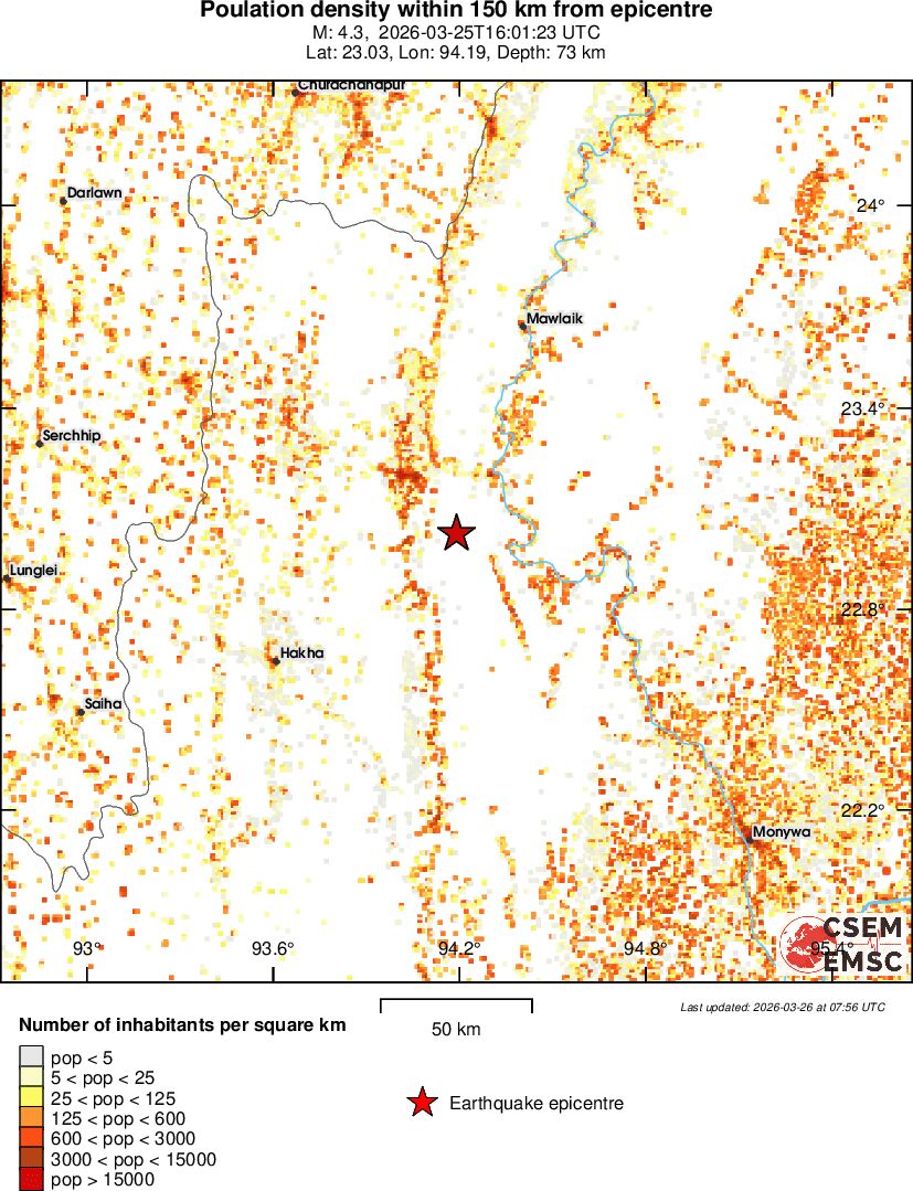 population