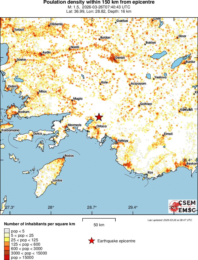 population