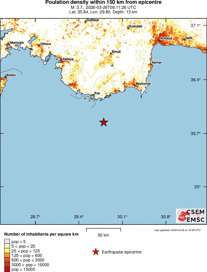 population