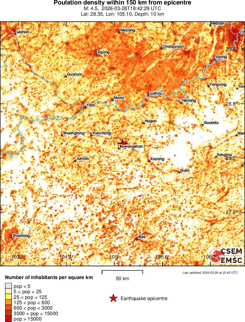 population