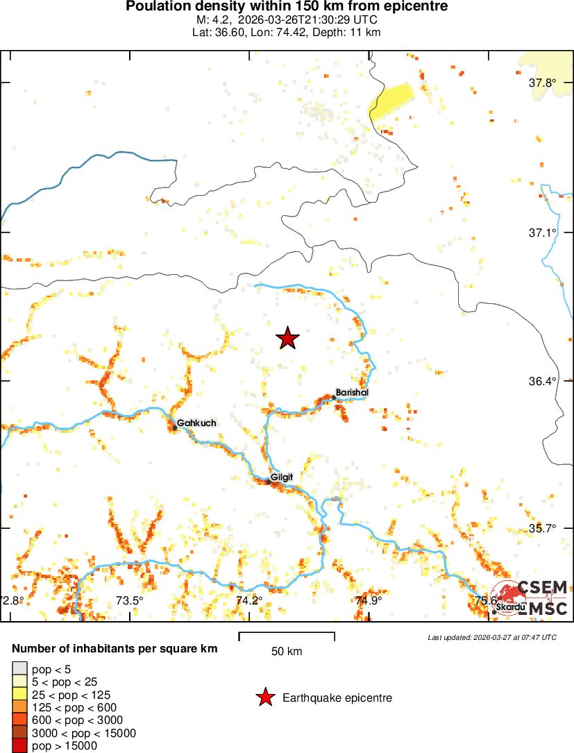 population