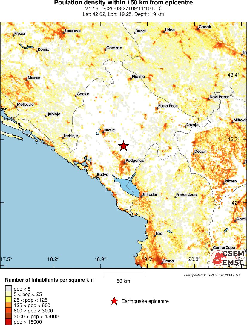 population