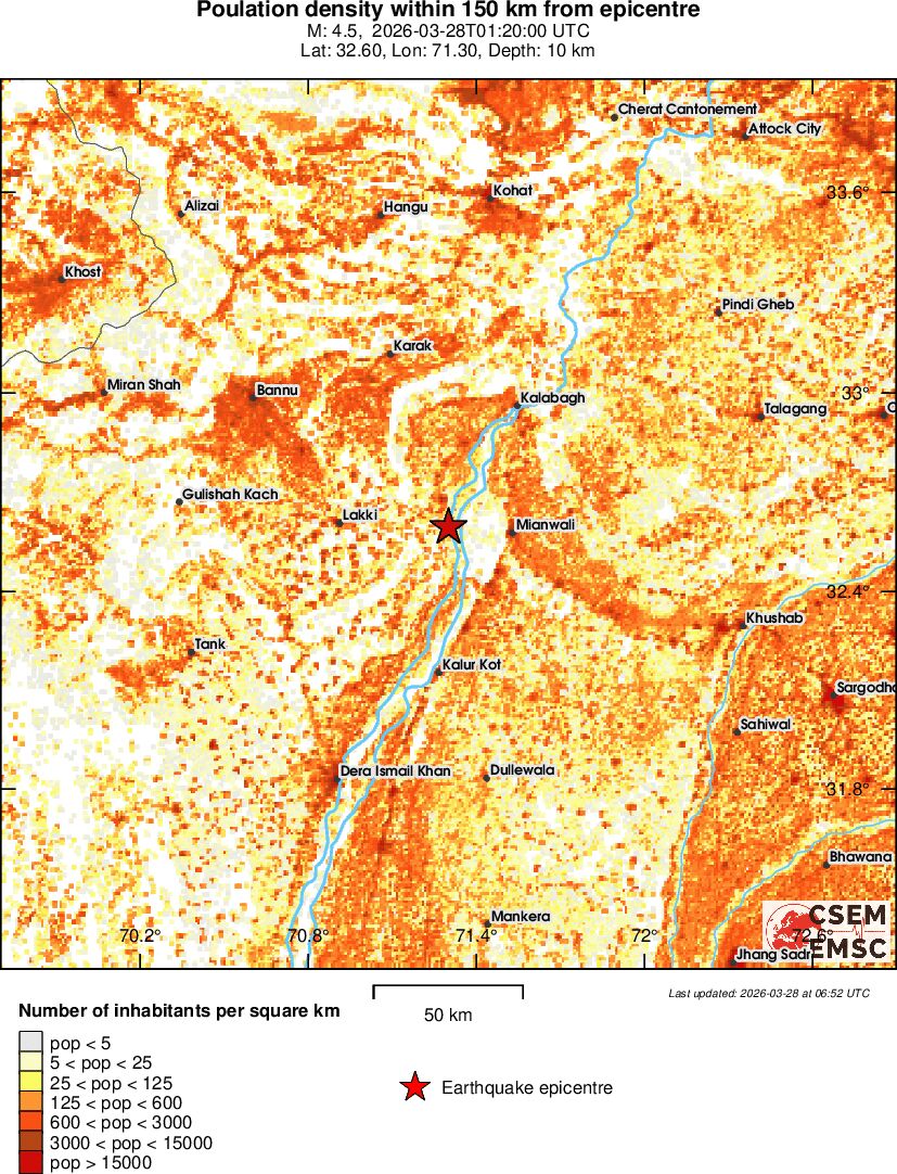 population