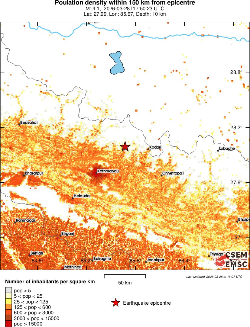 population