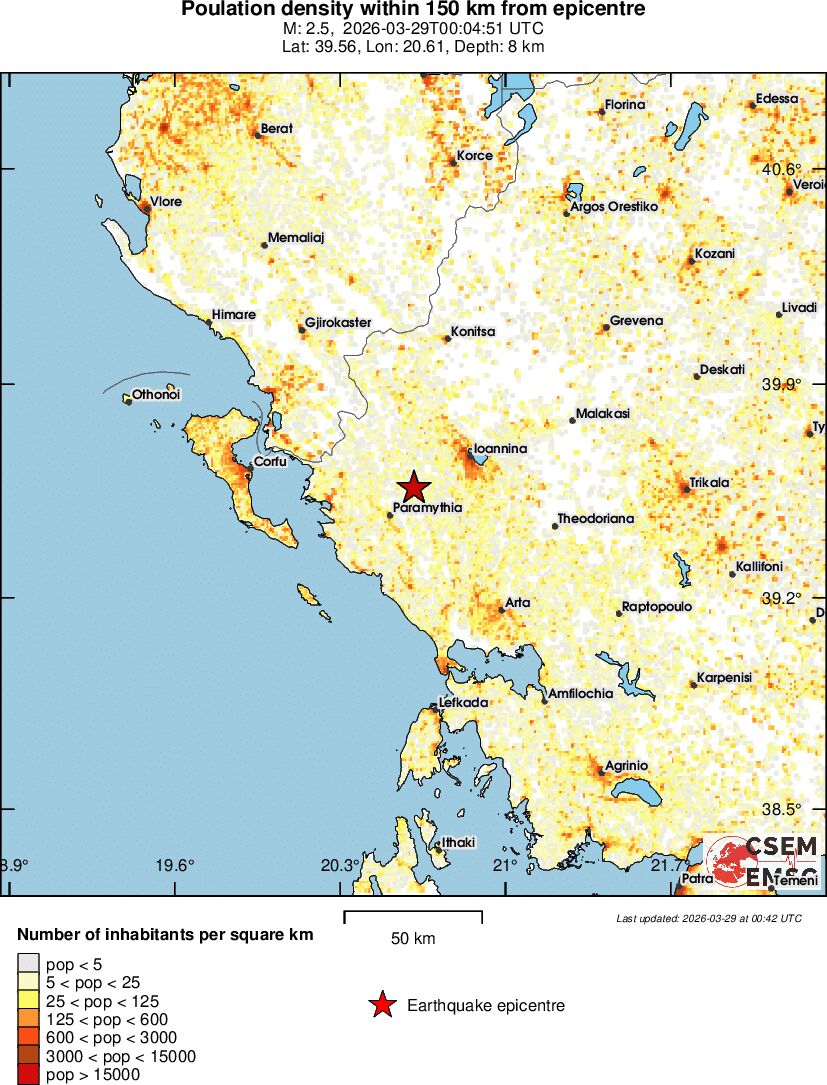 population