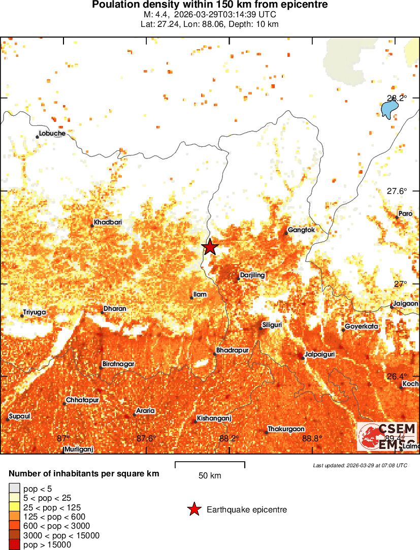 population