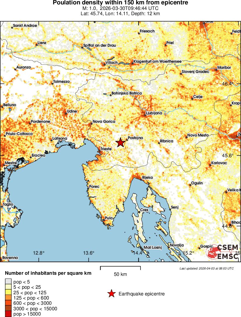 population