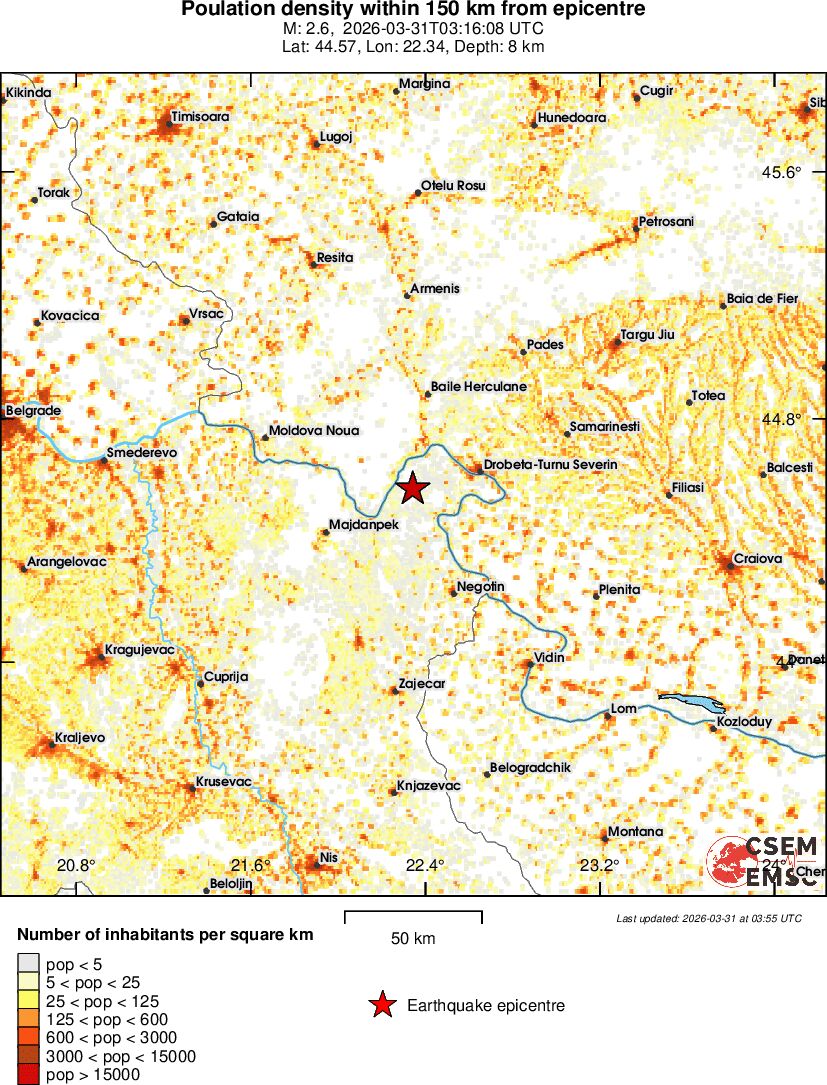 population