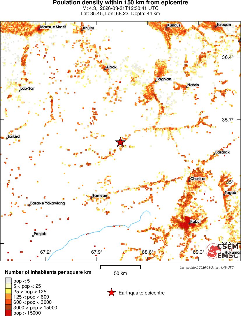 population