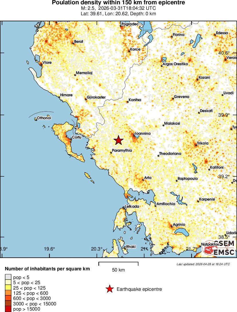population