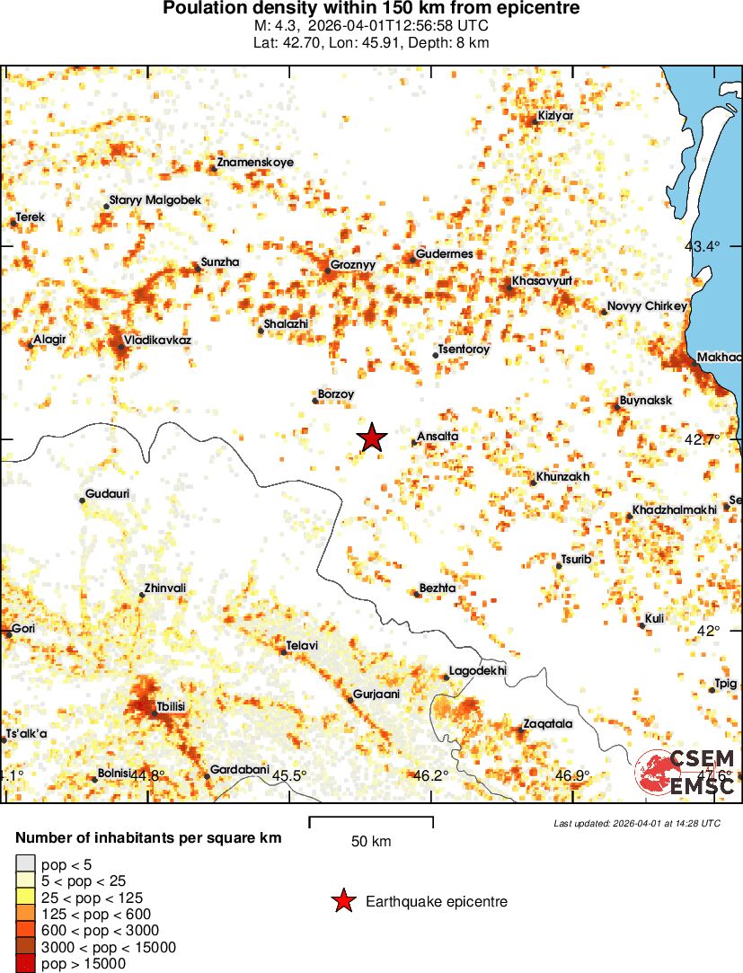 population