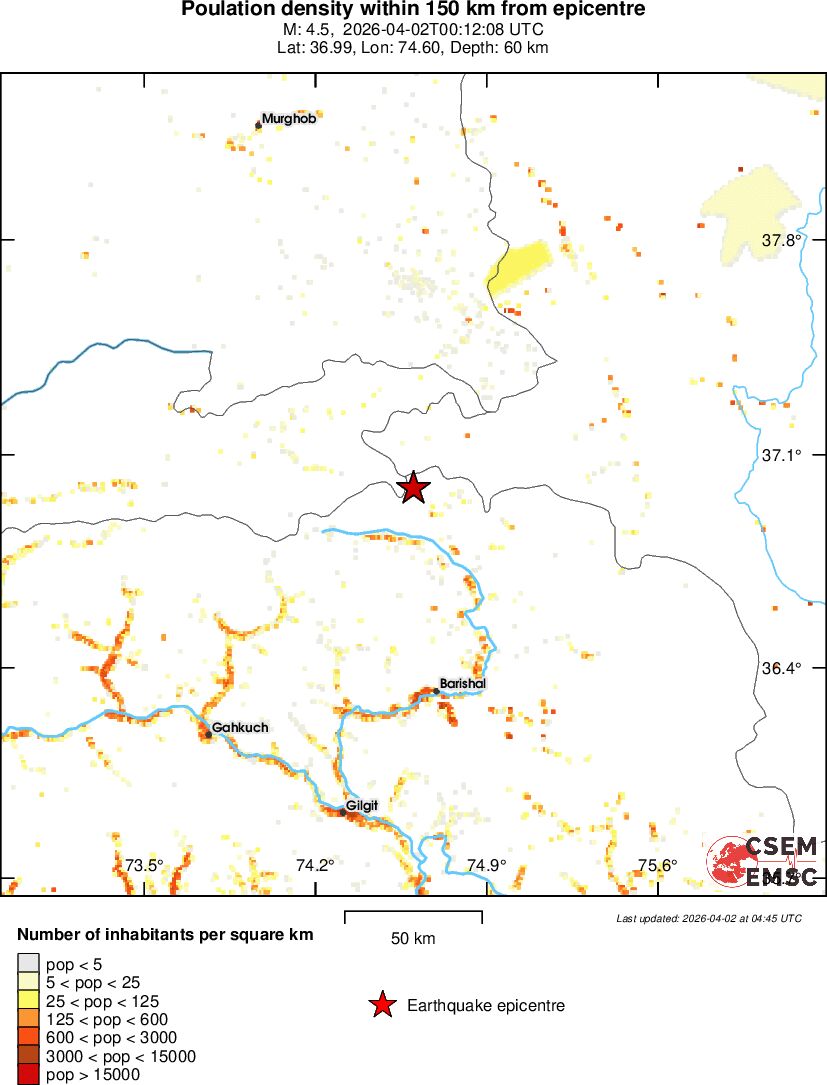 population