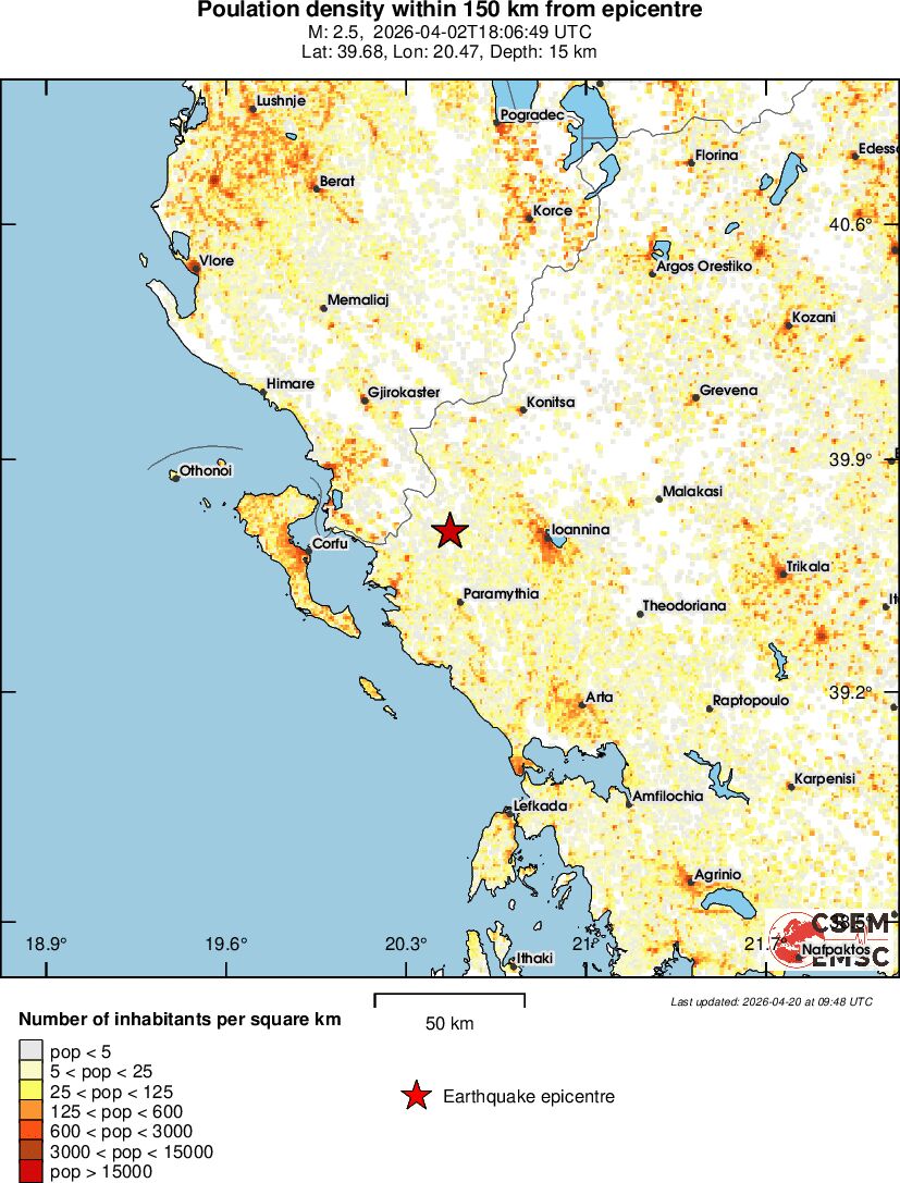 population