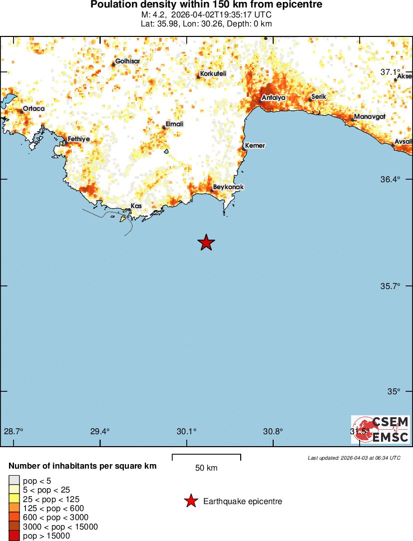 population