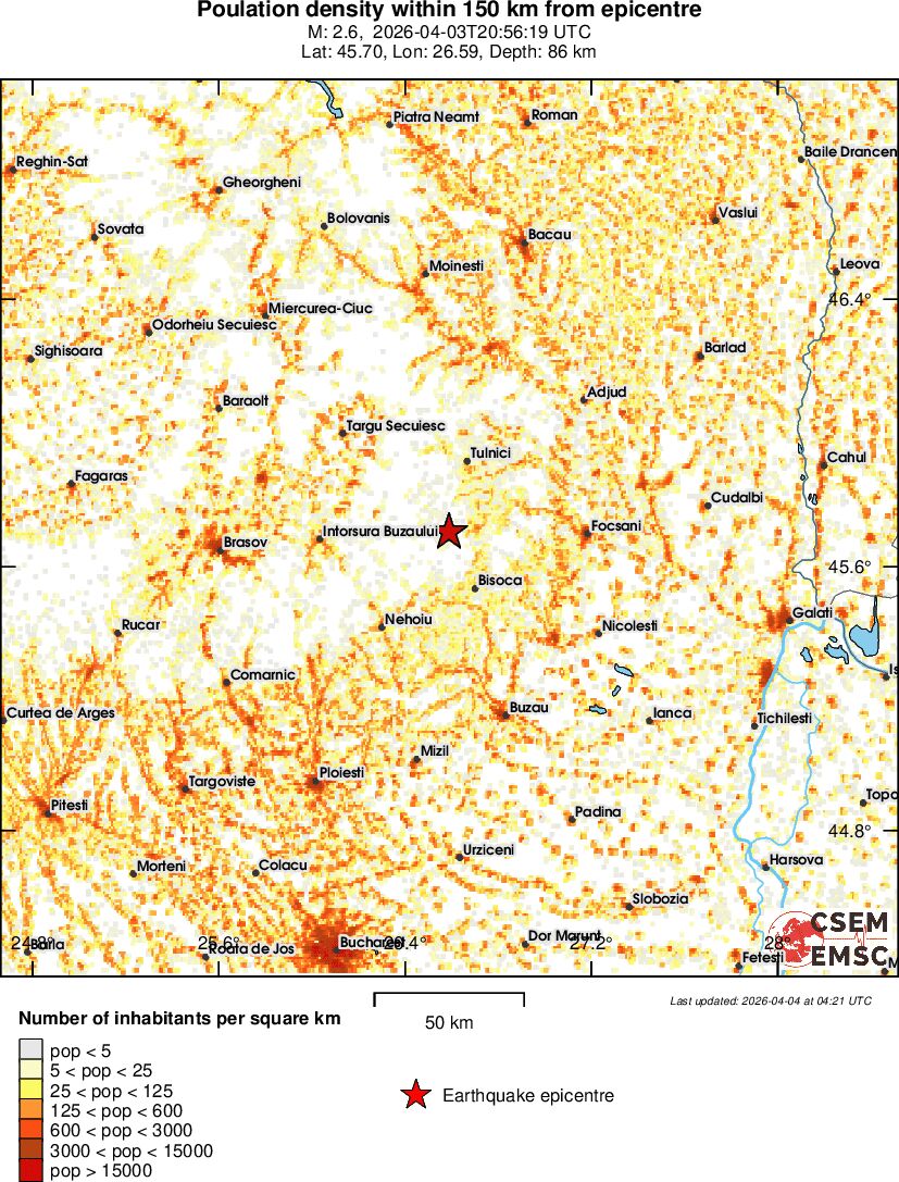 population