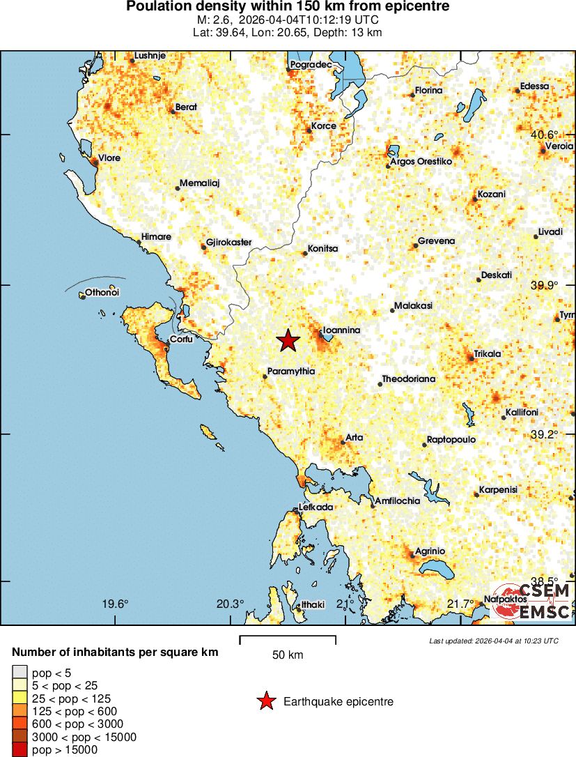 population