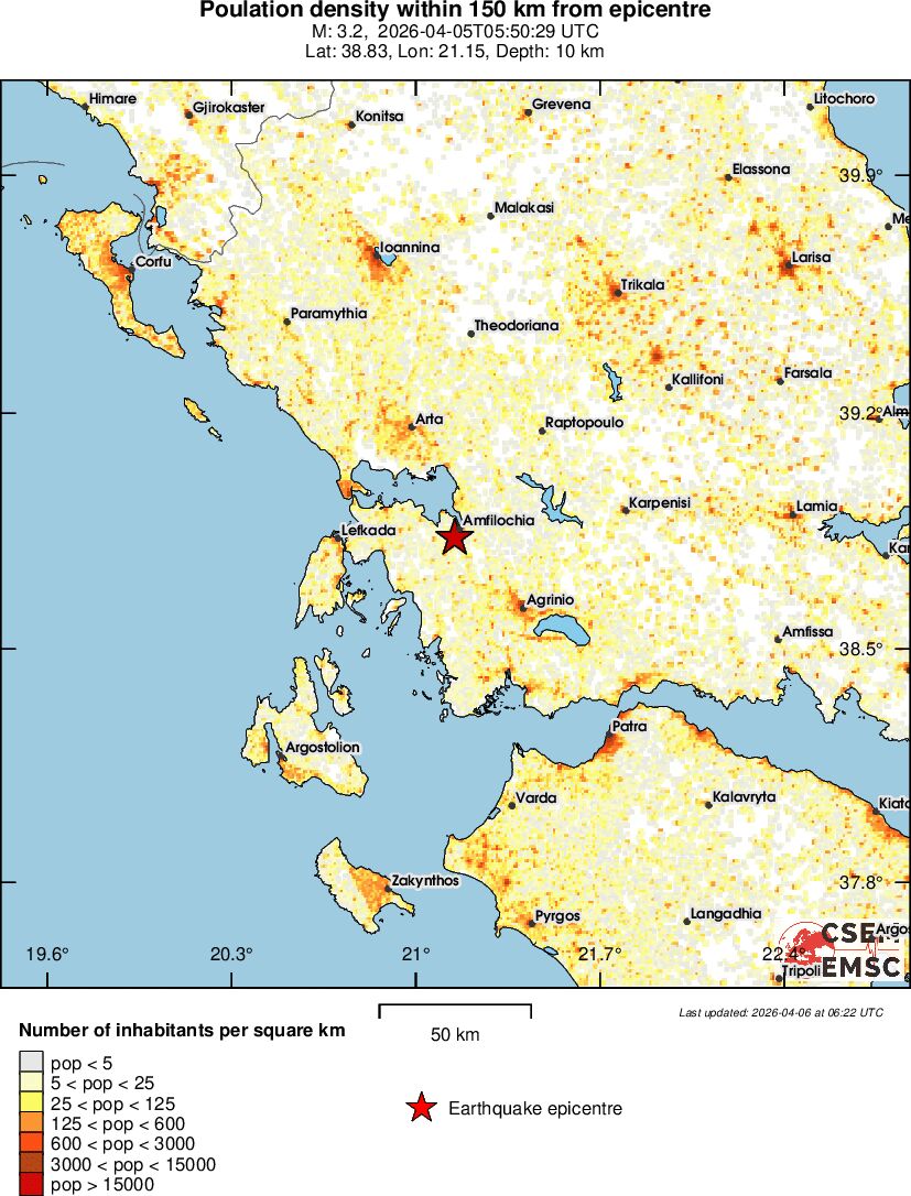 population