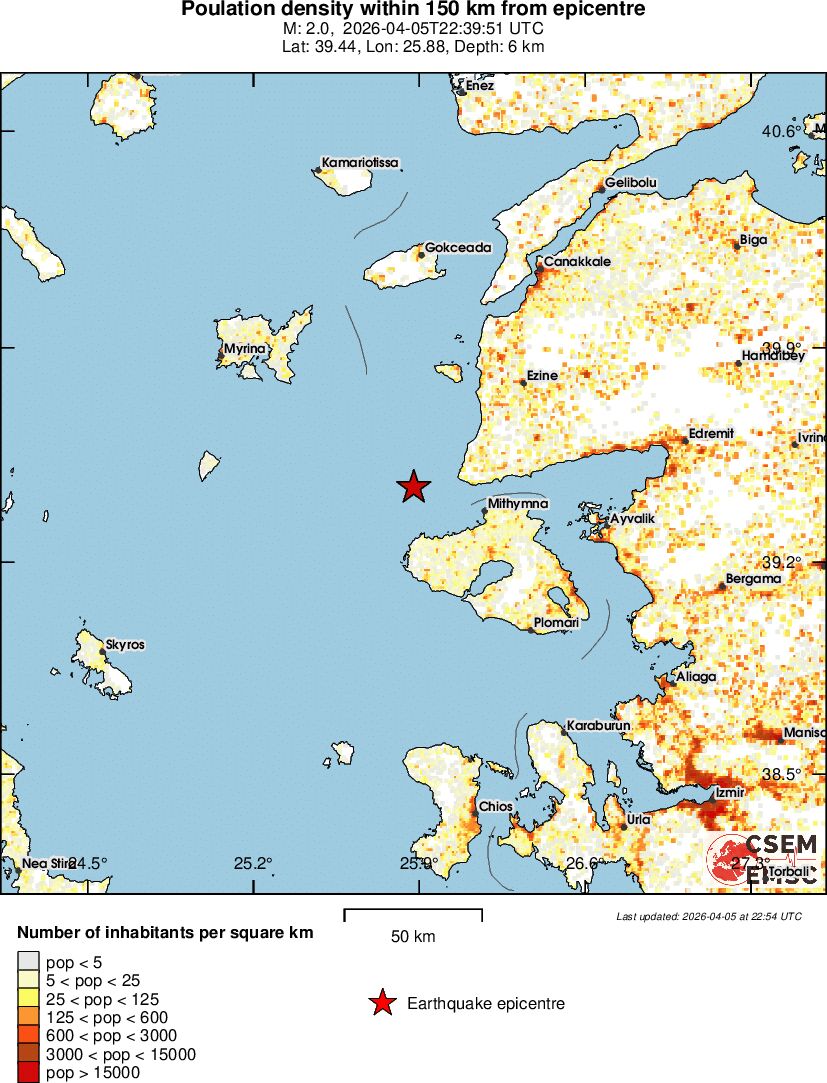 population