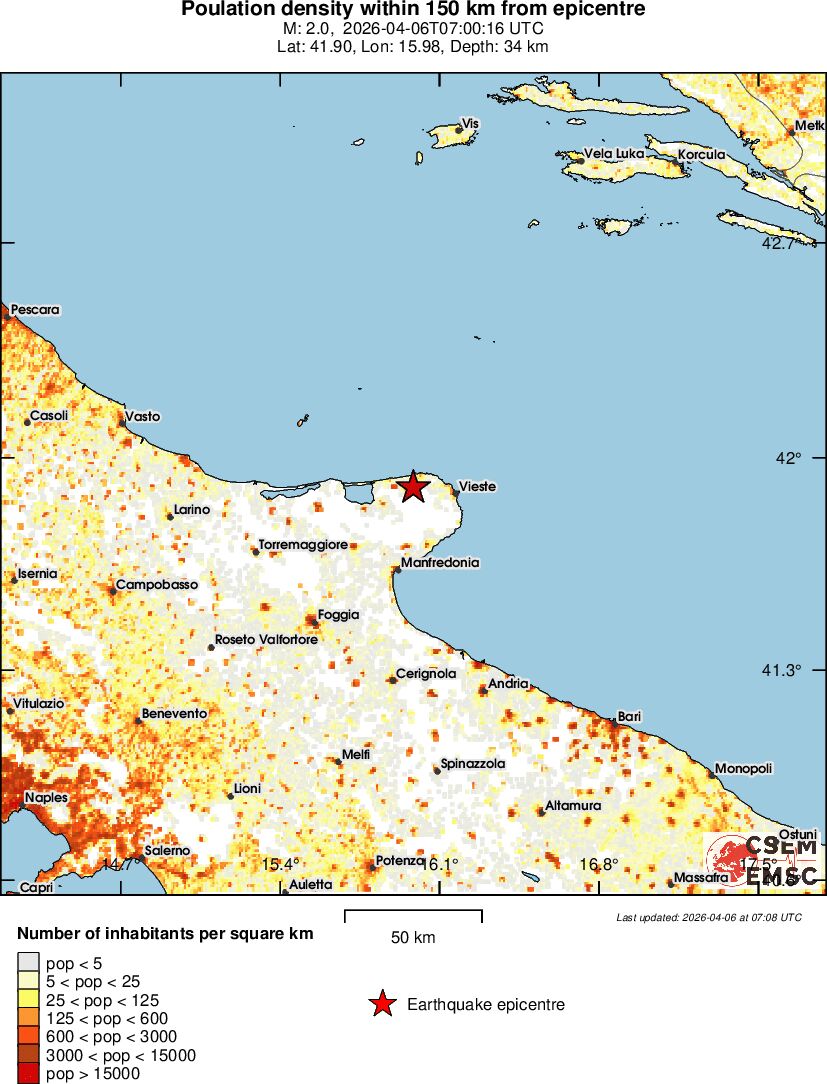 population