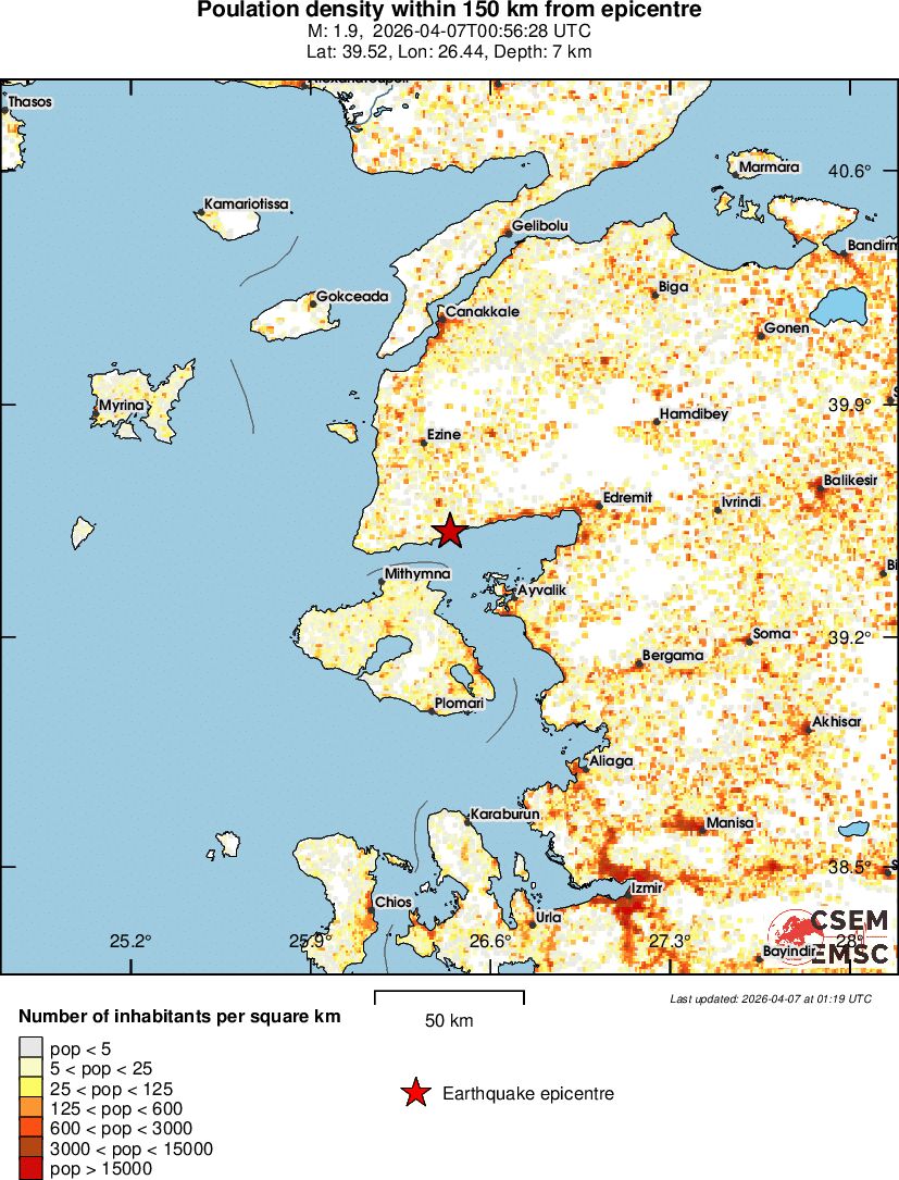 population