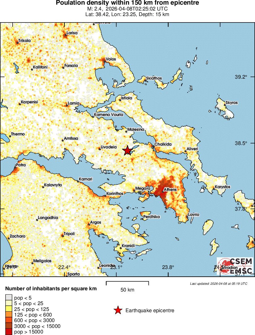 population