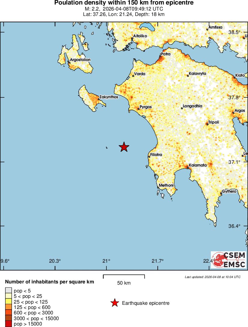 population