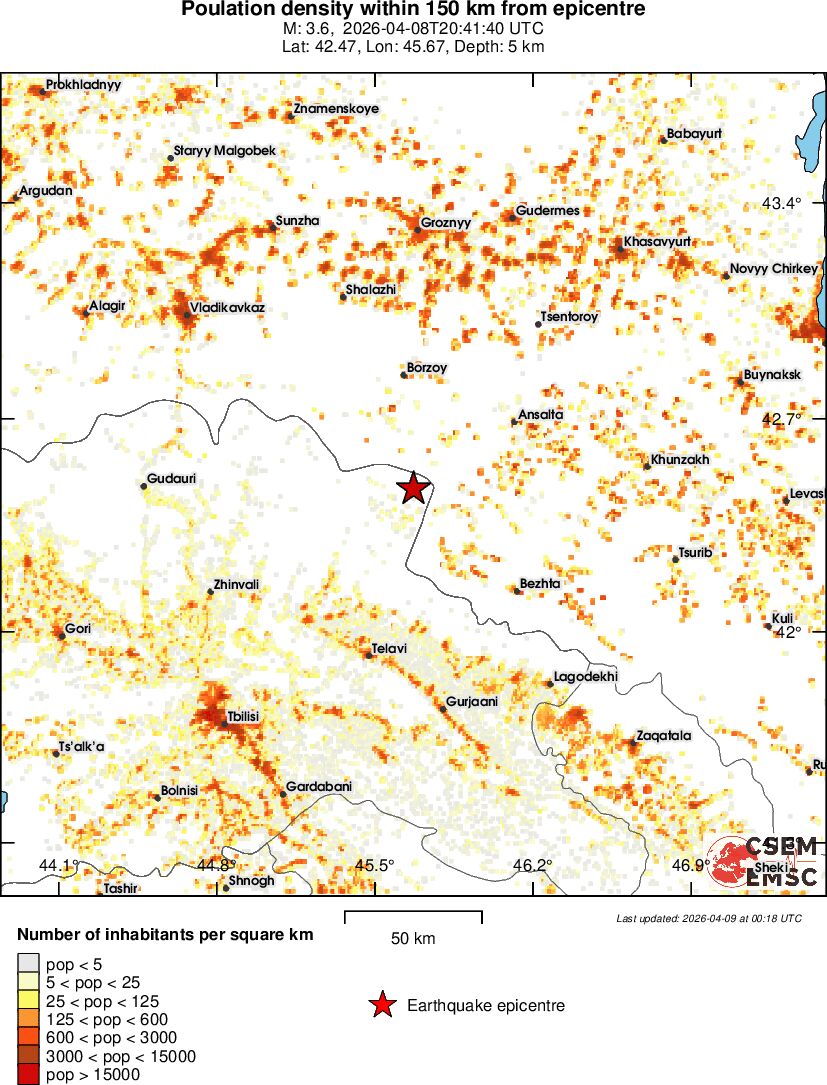 population