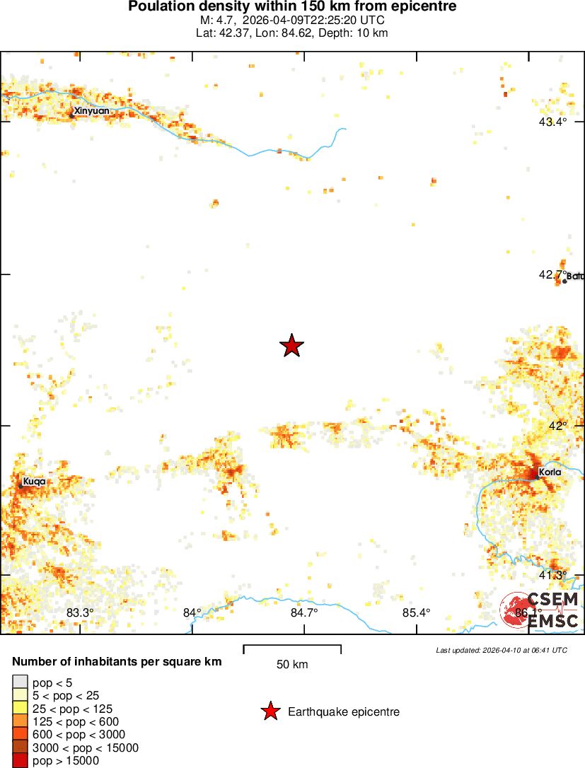 population