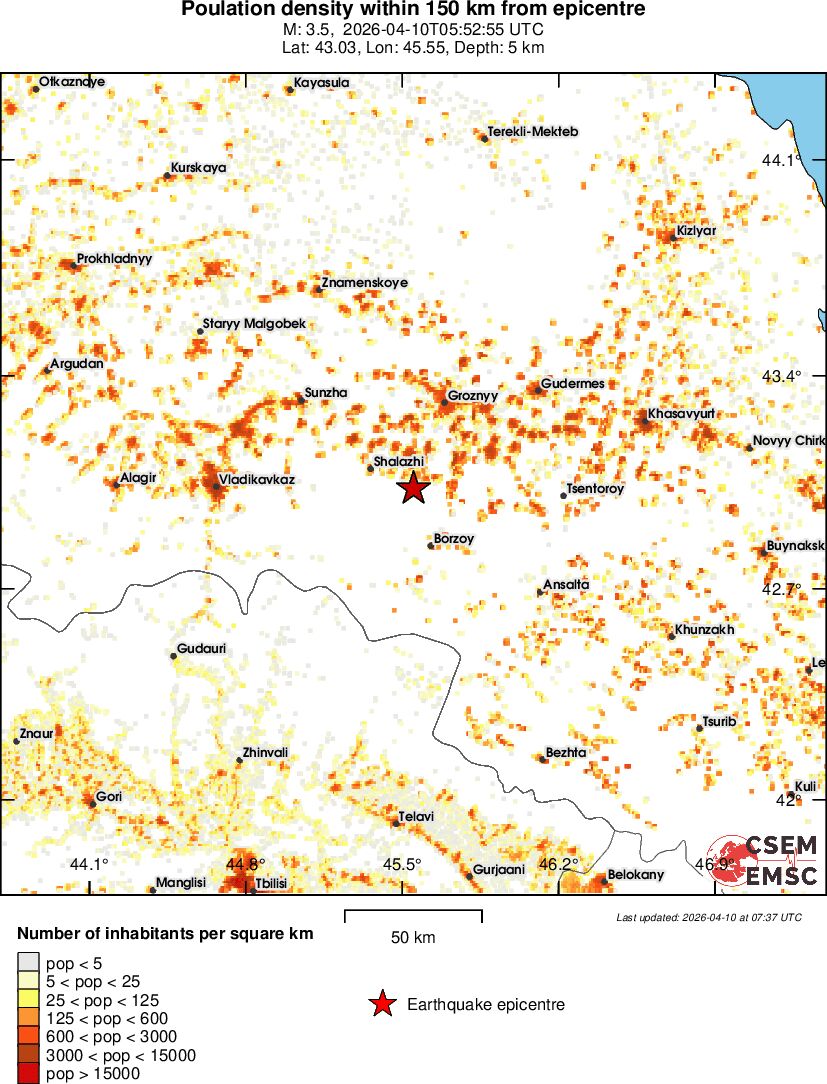 population