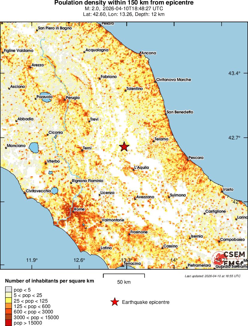 population