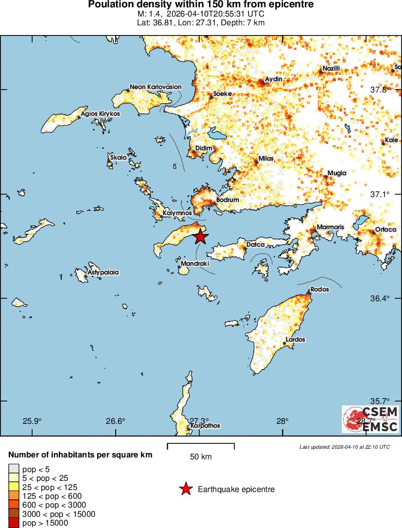 population
