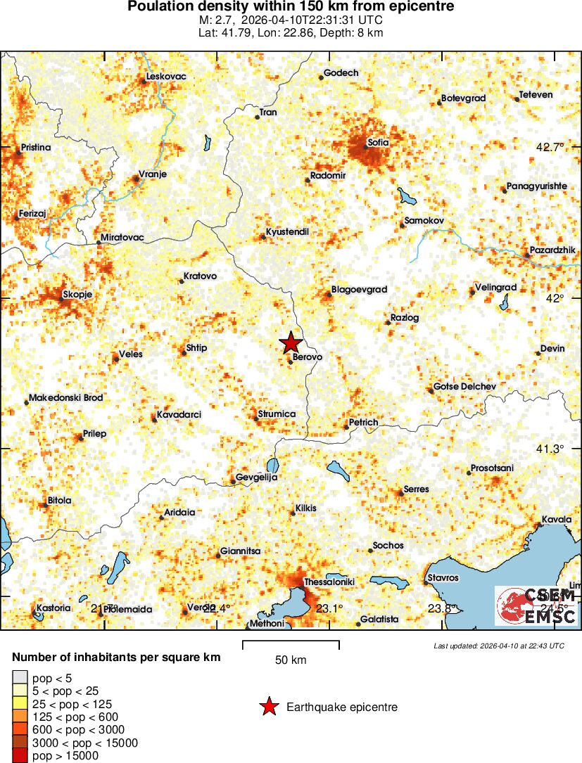 population