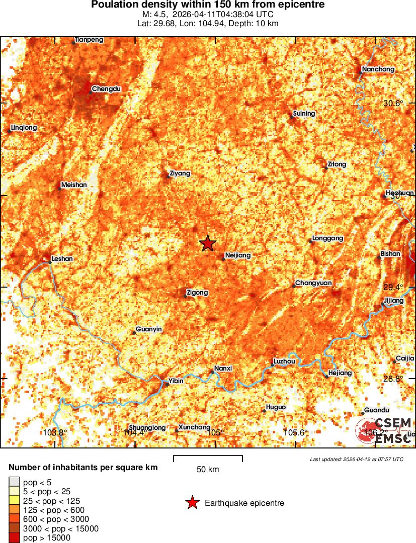population