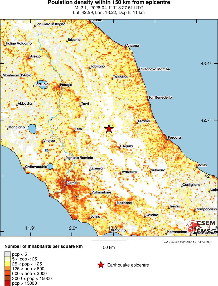 population