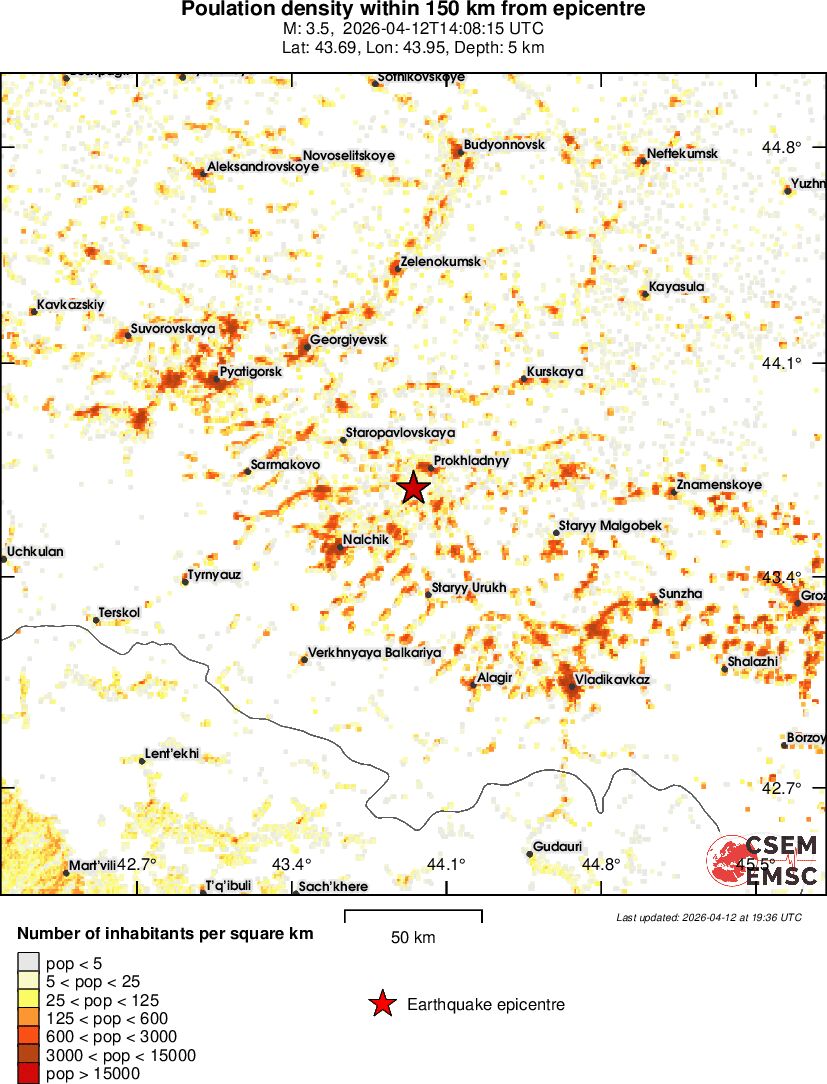 population