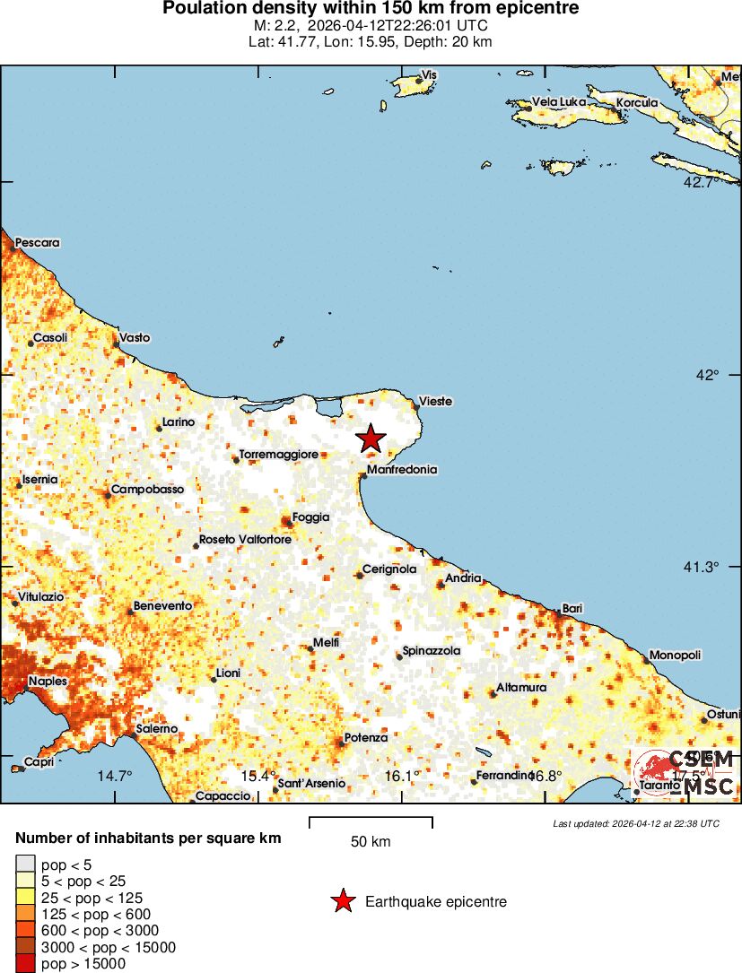 population