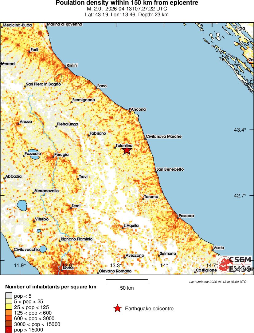 population