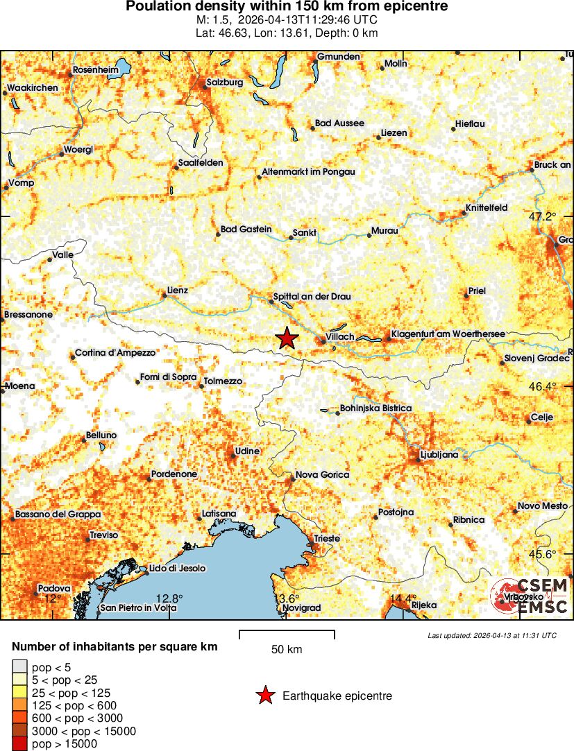 population