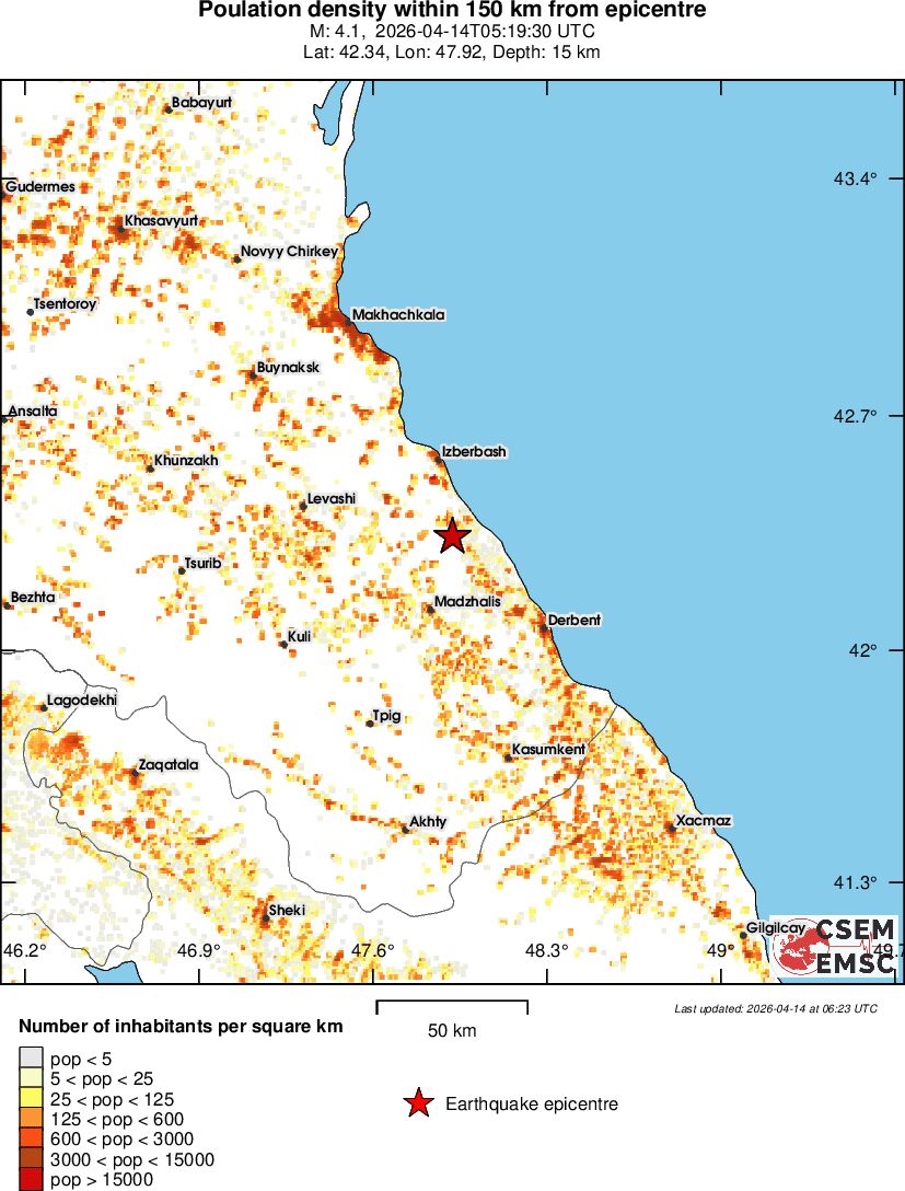 population