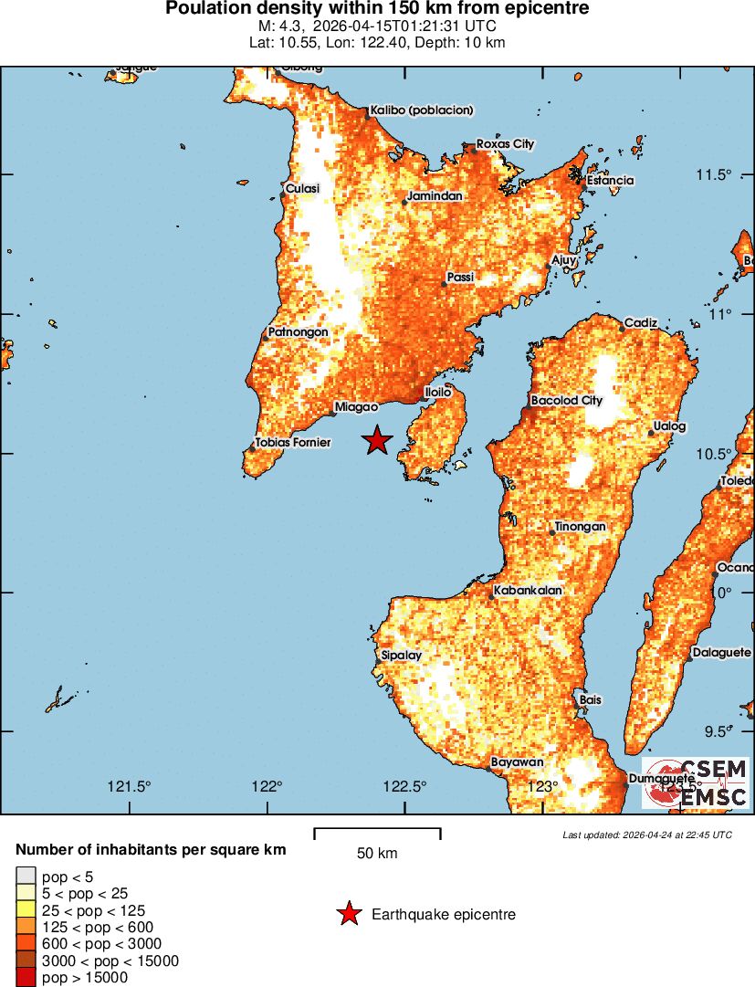 population