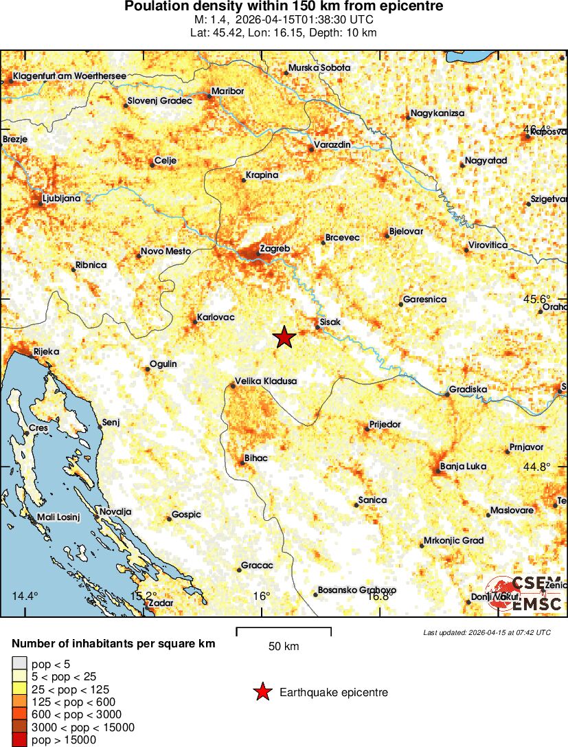 population