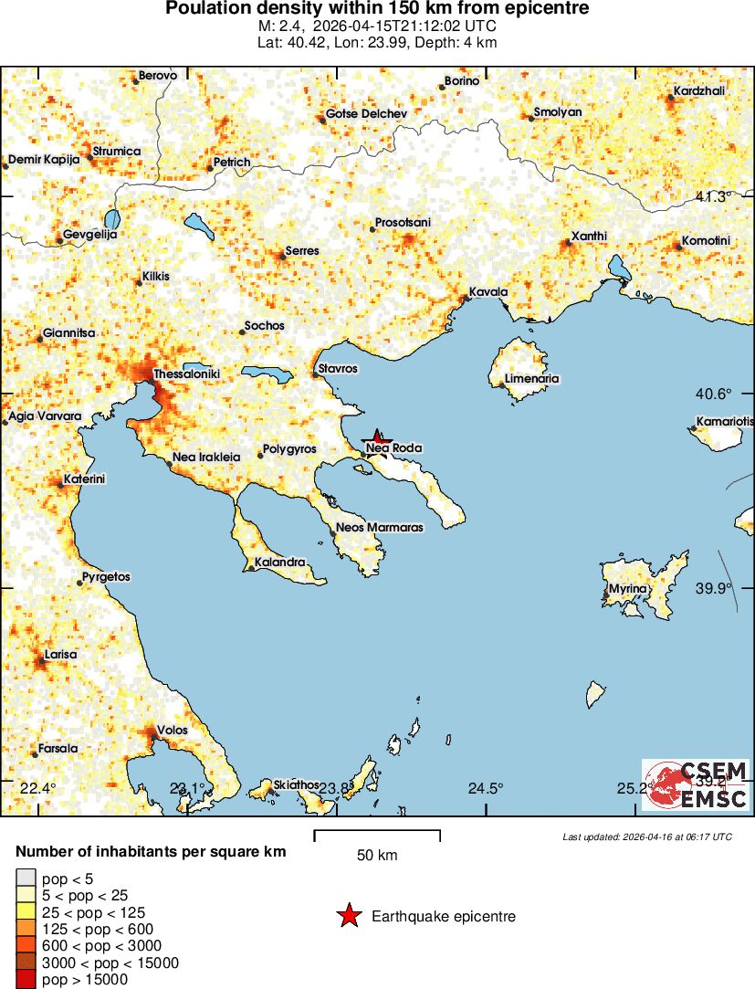 population