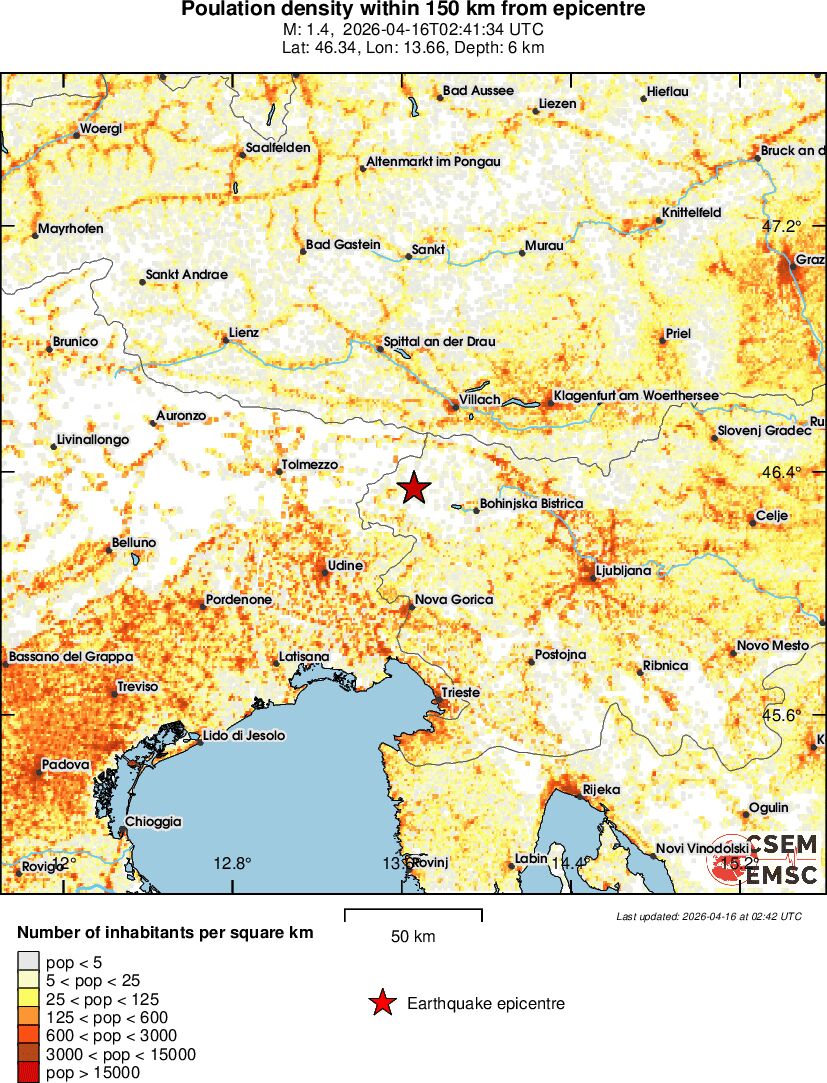 population